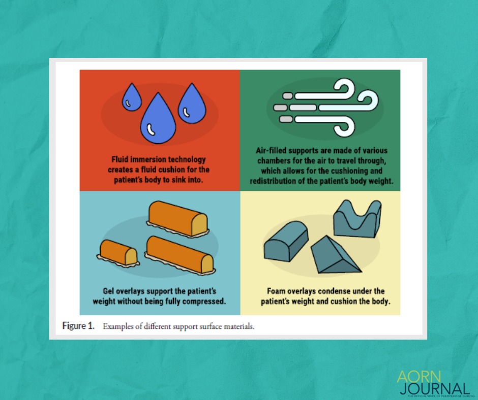 AORN Journal - Did You Know? More research is needed to... | Facebook