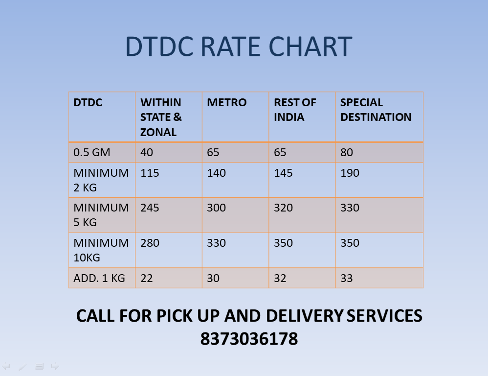 DTDC RATE CHART FOR... - Megapoint Courier Service Provider | Facebook