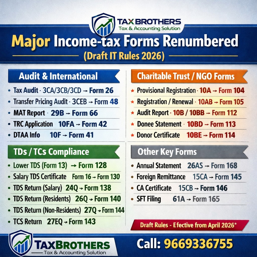 Tax - Major Income-Tax Forms Renumbered (ITA 2025 / Draft IT Rules 2026 ...