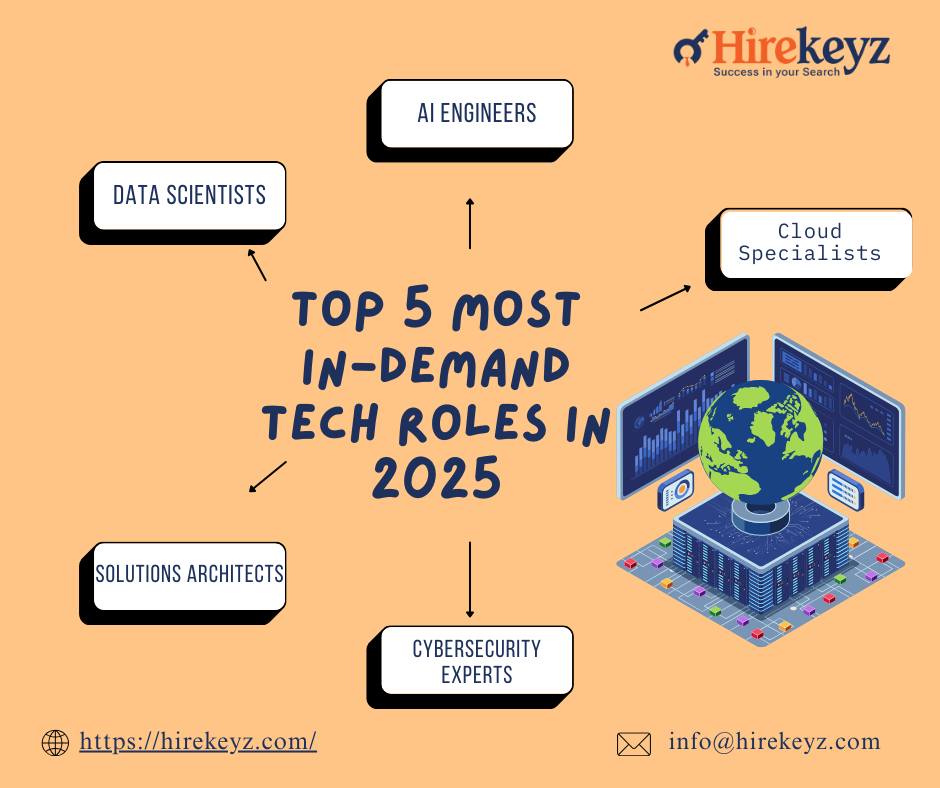 Hirekeyz - Did you know the Top 5 Most In-Demand Tech Roles in 2025 are ...