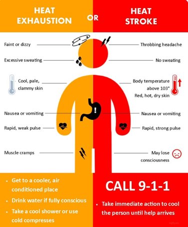RiverStone - Hot weather can quickly turn dangerous. Know the signs of ...
