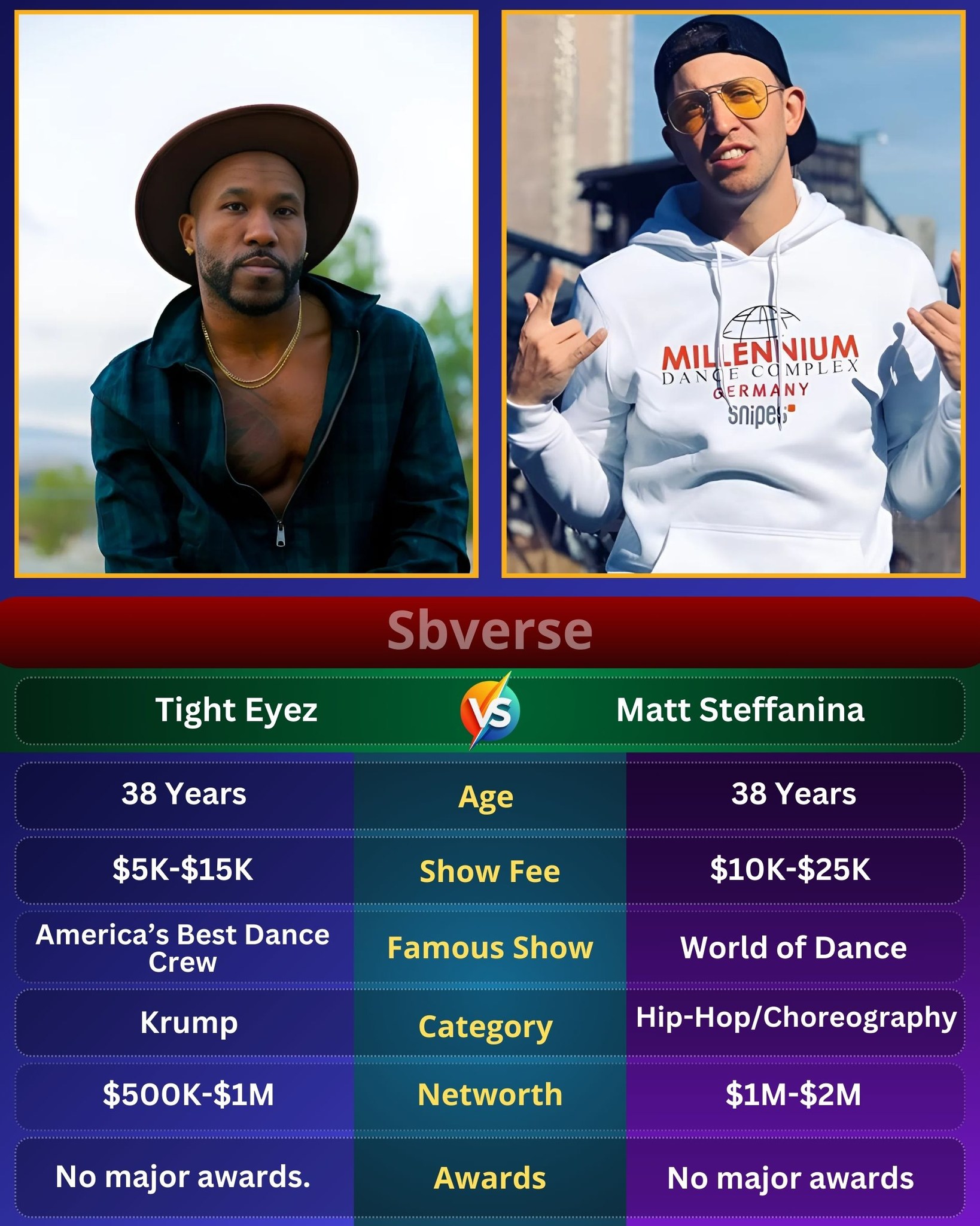 Tight Eyez, born in 1985, is the founder of Krump, a raw and 