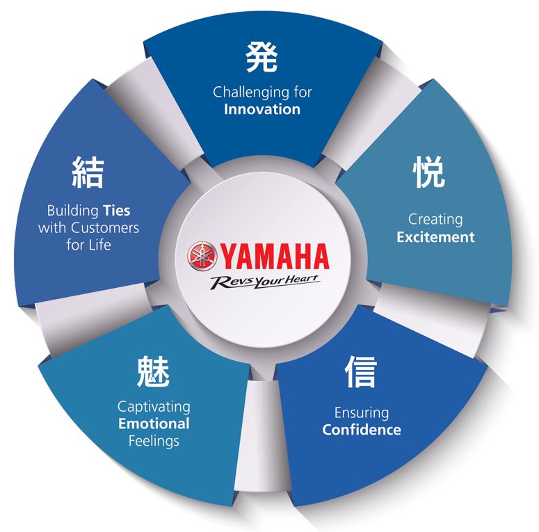 Yamaha Motor Manufacturing Corporation of America | Newnan GA