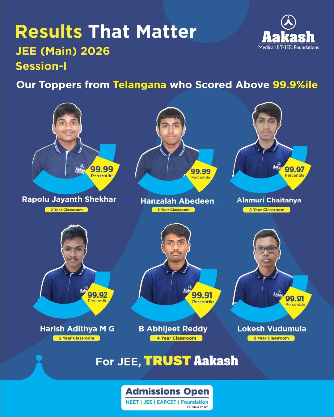 Aakash - Result that matter. Telangana sets the benchmark. 🌟 JEE (Main ...