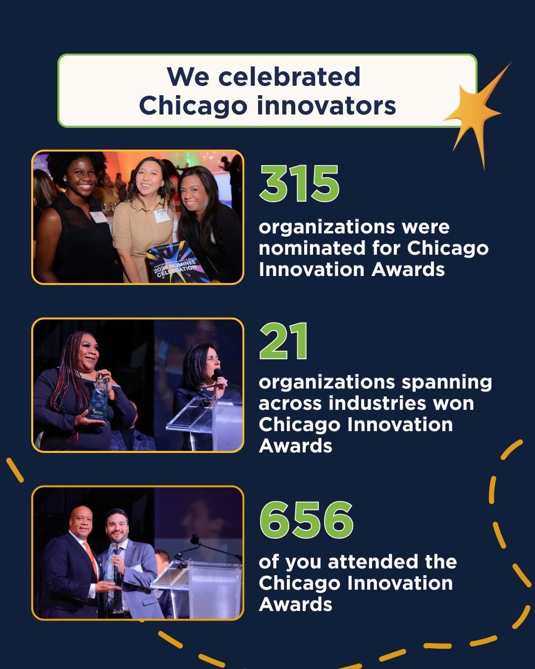 Chicago Innovation