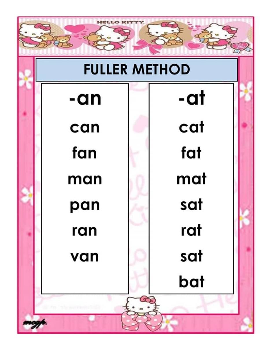 Fuller Method | Facebook
