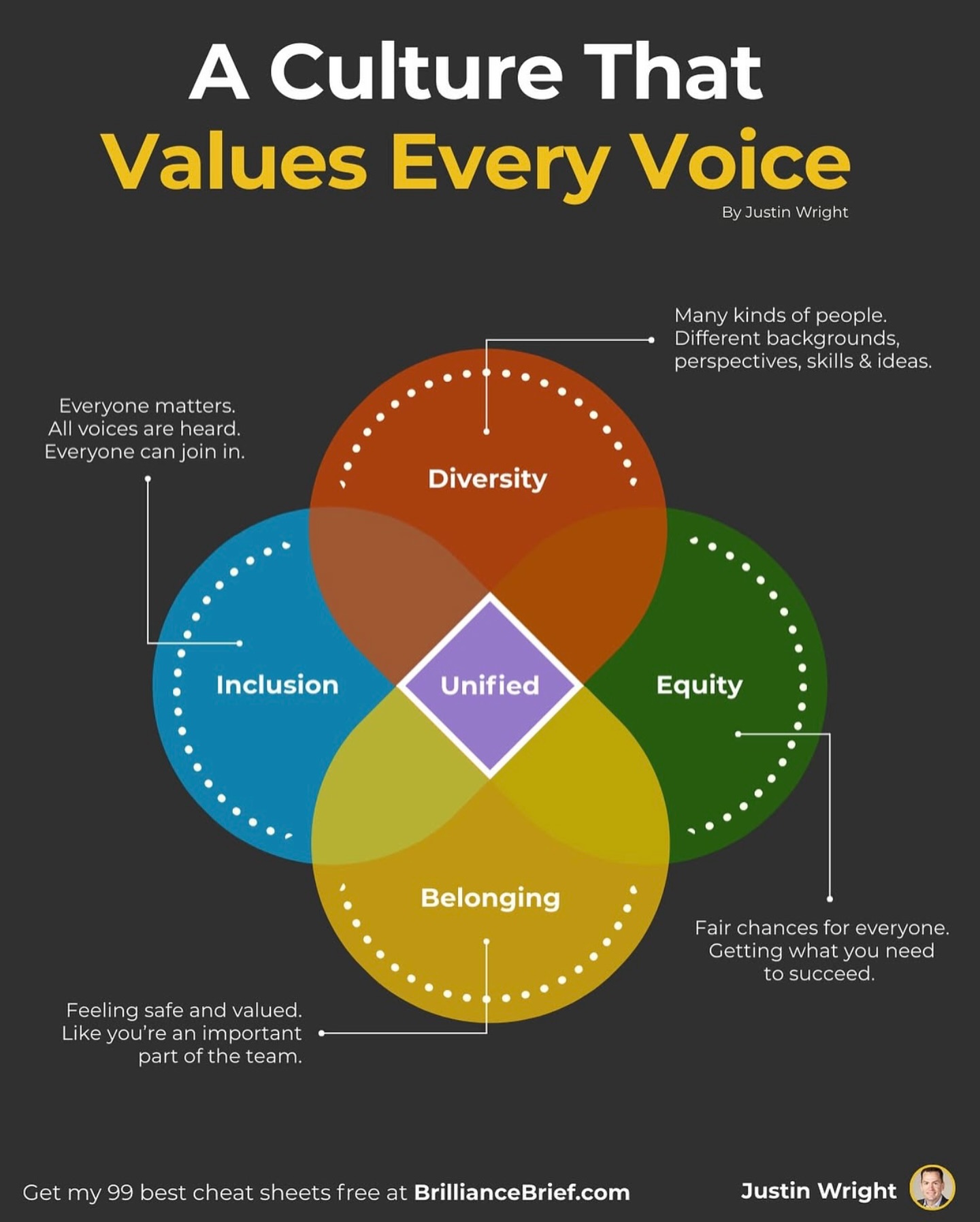 This 👆🏽 A workplace culture that values... - Anavi Strategies | Facebook
