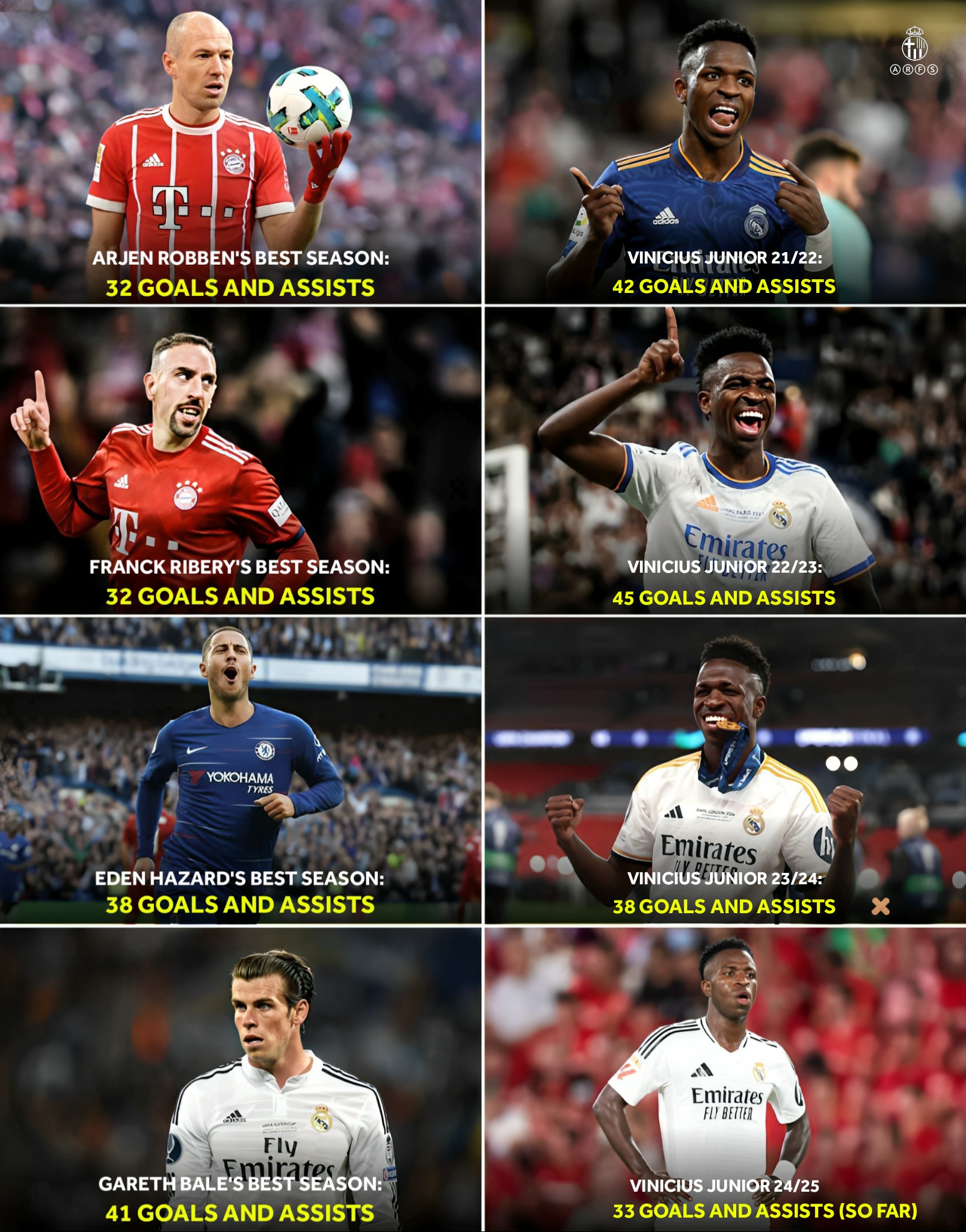 Robben's best... - FCB vs RMA - A Rivalry For Supremacy | Facebook