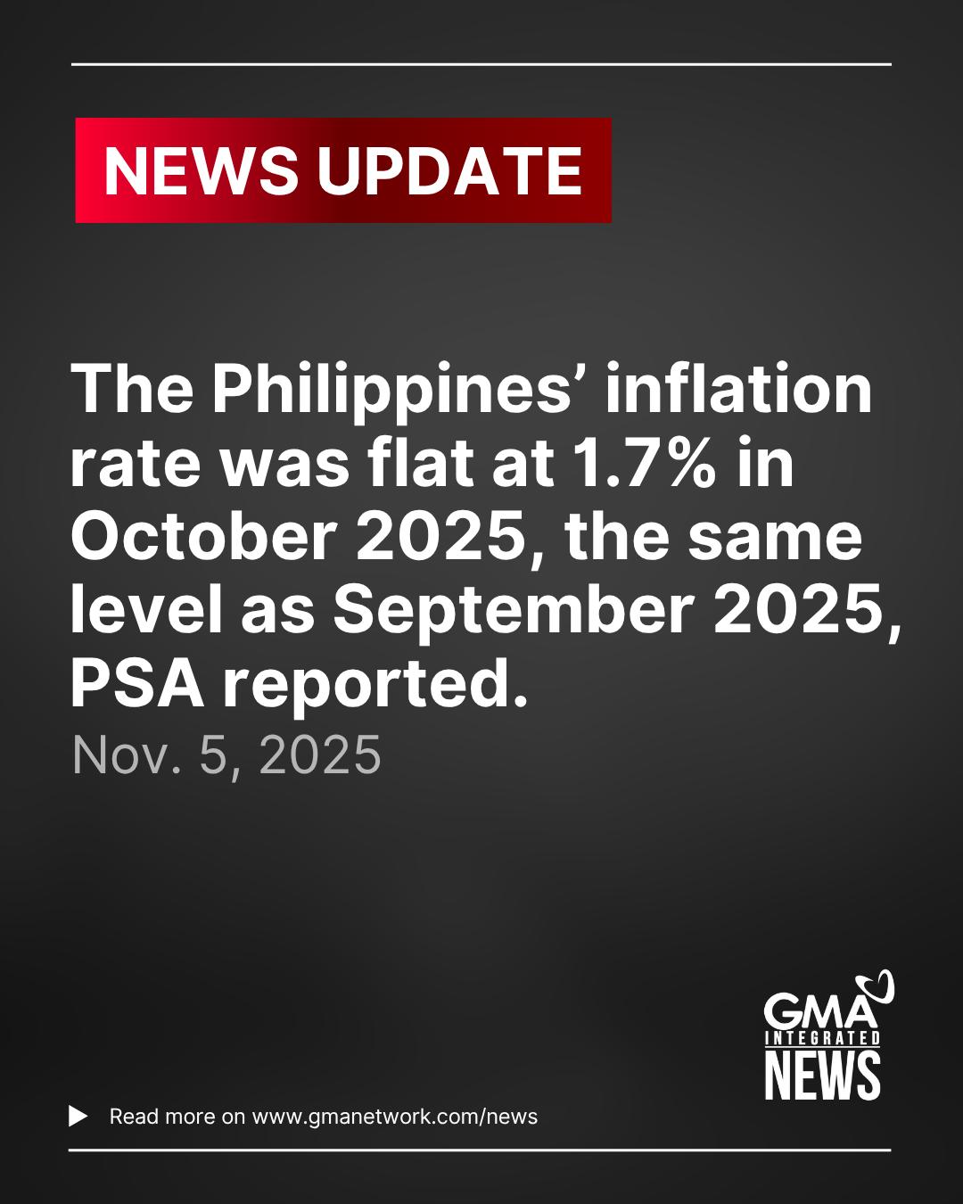 GMA News - The Philippines’ inflation rate was flat at... | Facebook