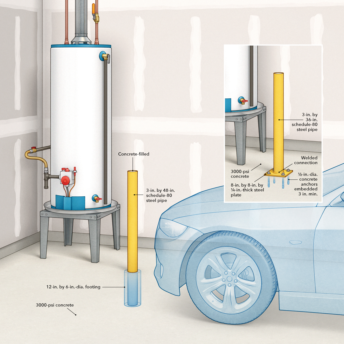 In areas where basements are rare, air handlers and water heaters 