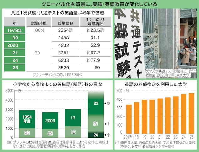 吉村やすのり 生命の環境研究所 - 英語教育の変遷について、研究所HPにUPしました。 https://yoshimurayasunori ...