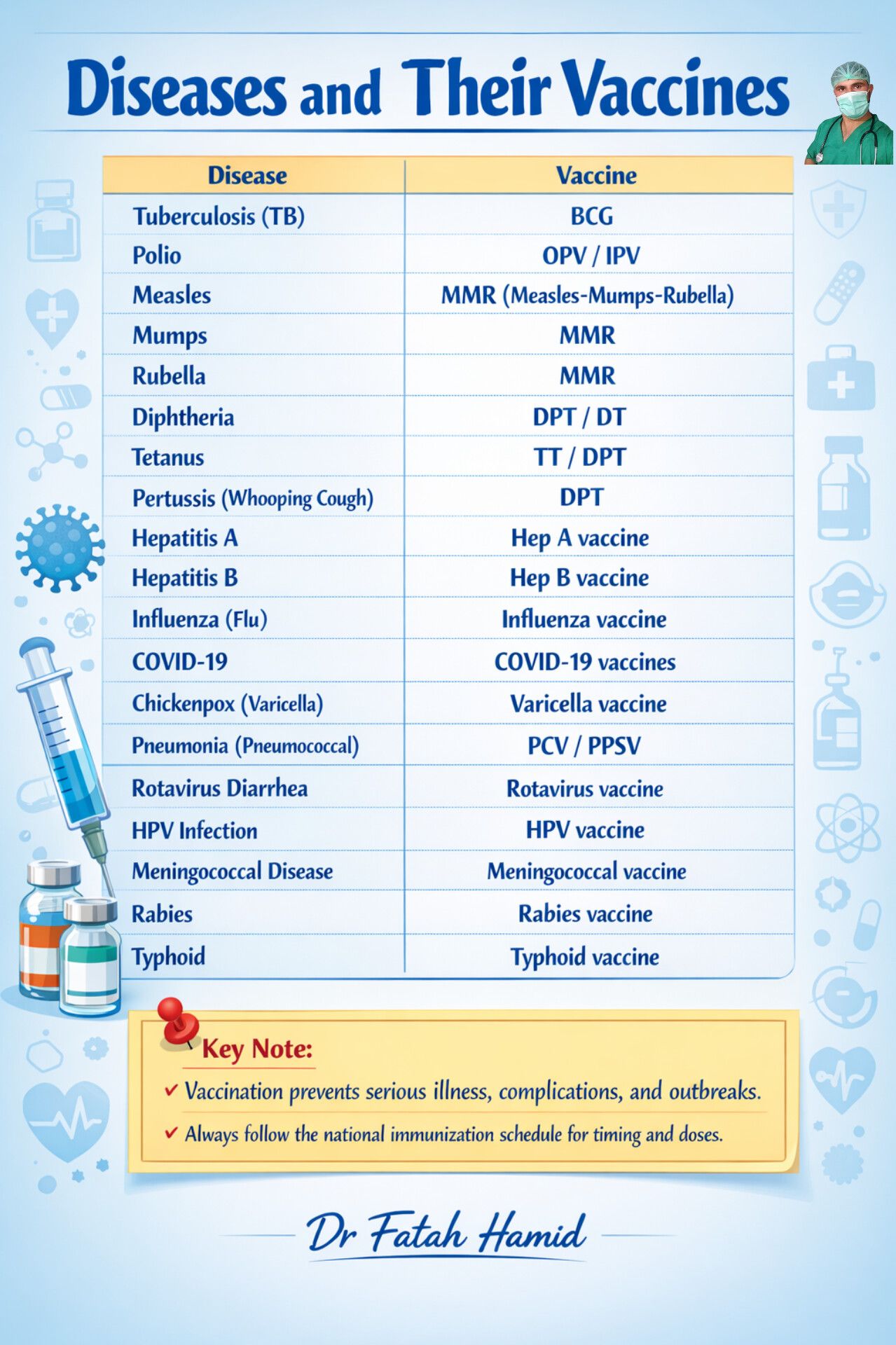 Dr - Diseases and Their Vaccines 🦠 Vaccines are one of the most ...