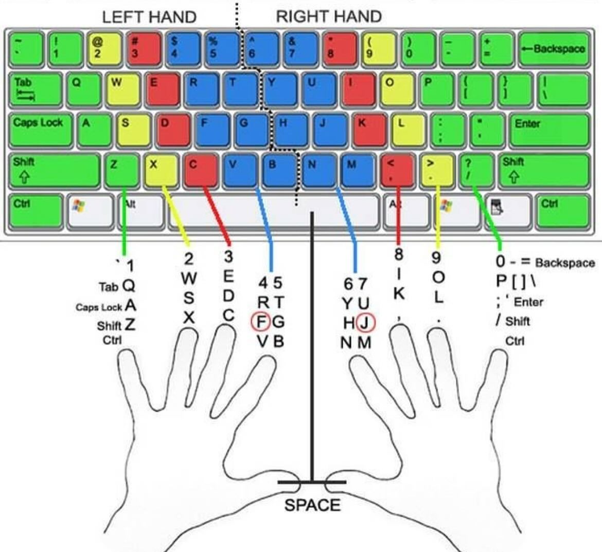 Kelvin - Leo I came across this typing technique on X (Twitter), na ...