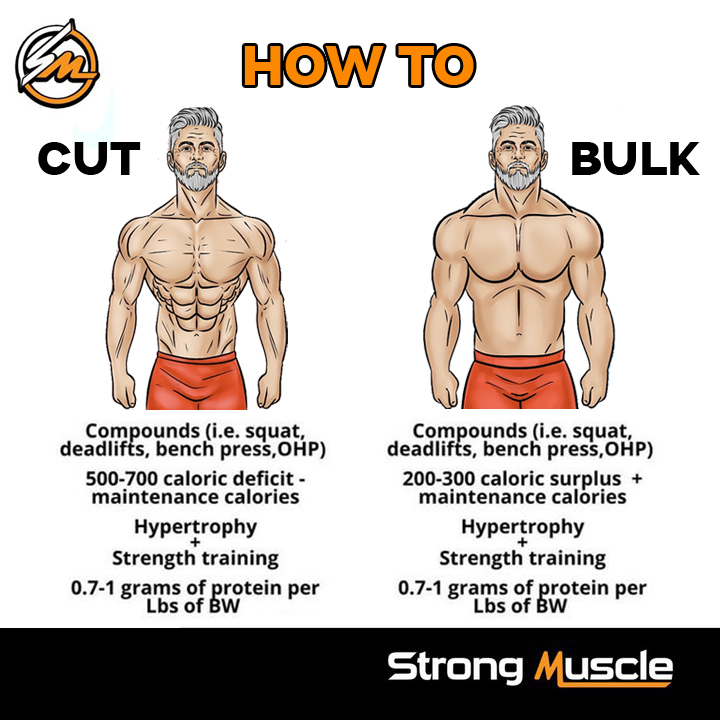 Strong Muscle - Bulking VS. Cutting | Facebook