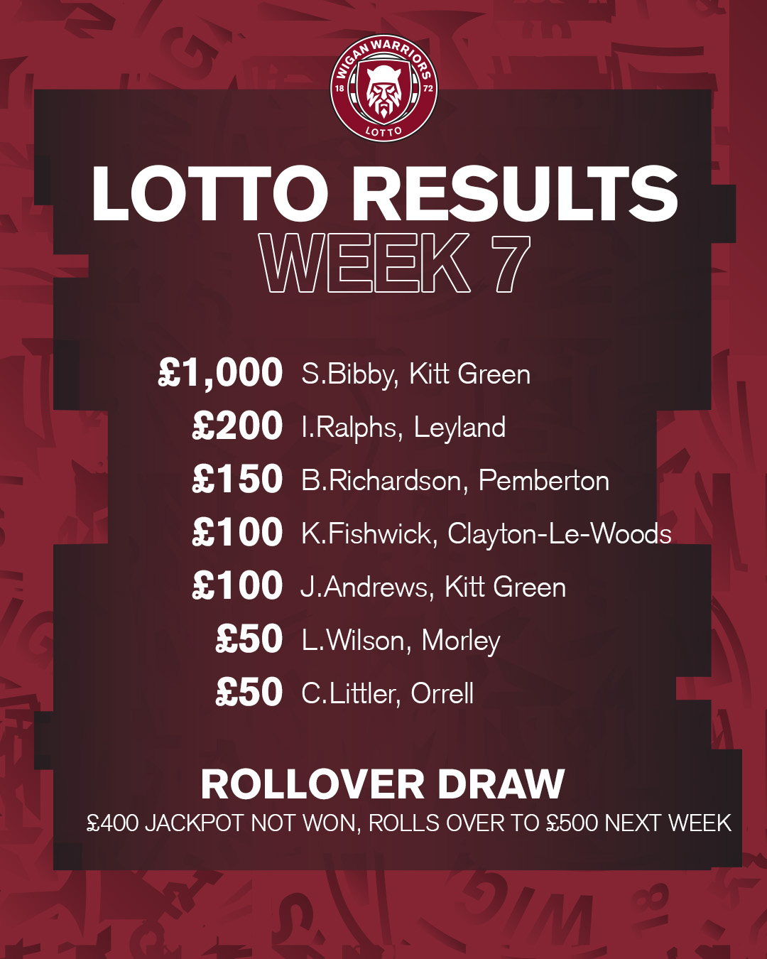 Wigan Warriors - 🎉 Here are the results for Week 7 of the... | Facebook