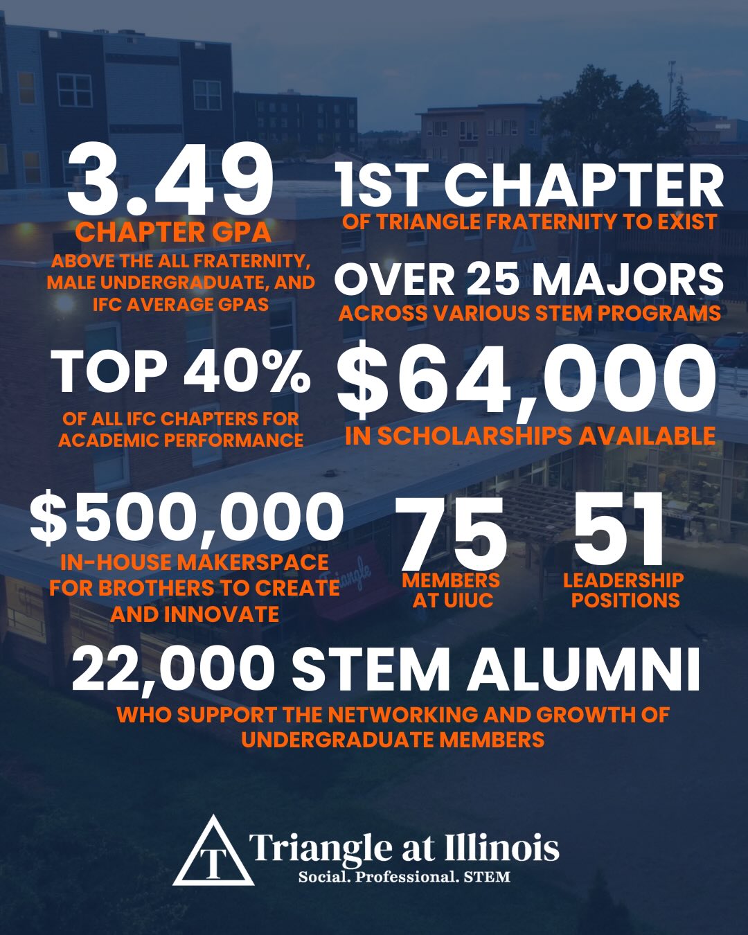 Triangle Fraternity: Illinois | Champaign IL