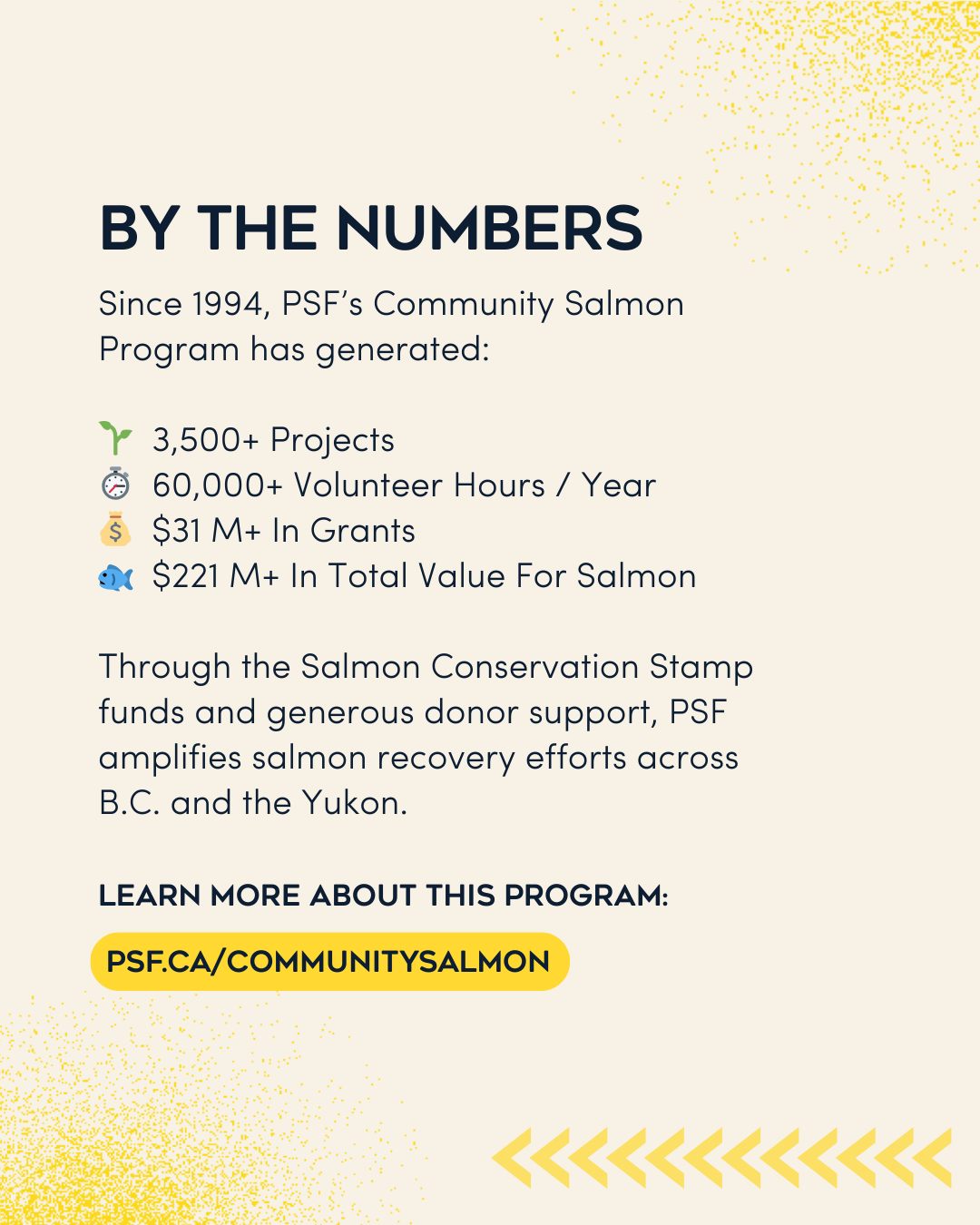 Salmon-Safe B.C.