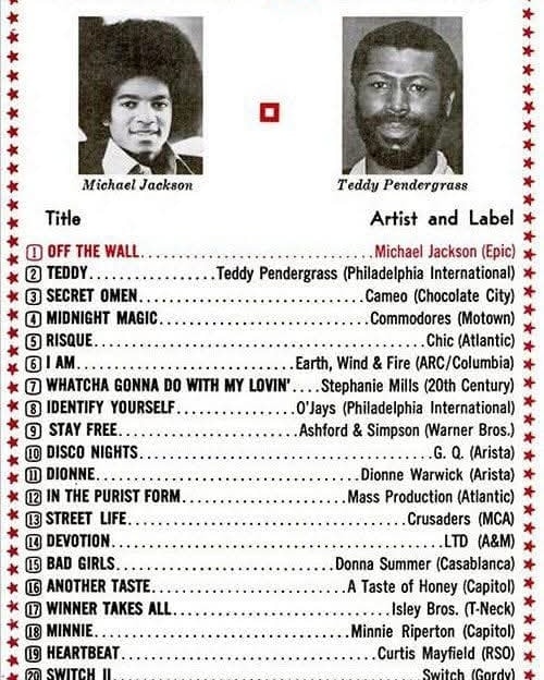 Soul Brothers Top 20 for 1979
