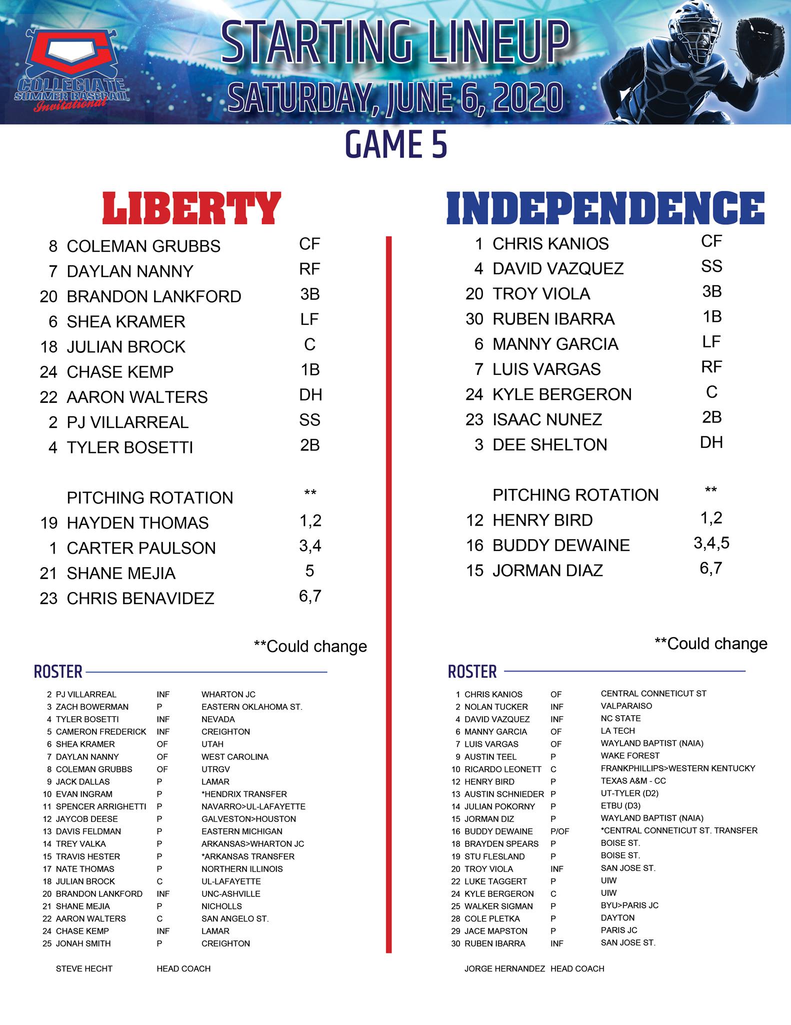 College Summer Baseball Invitational 2020