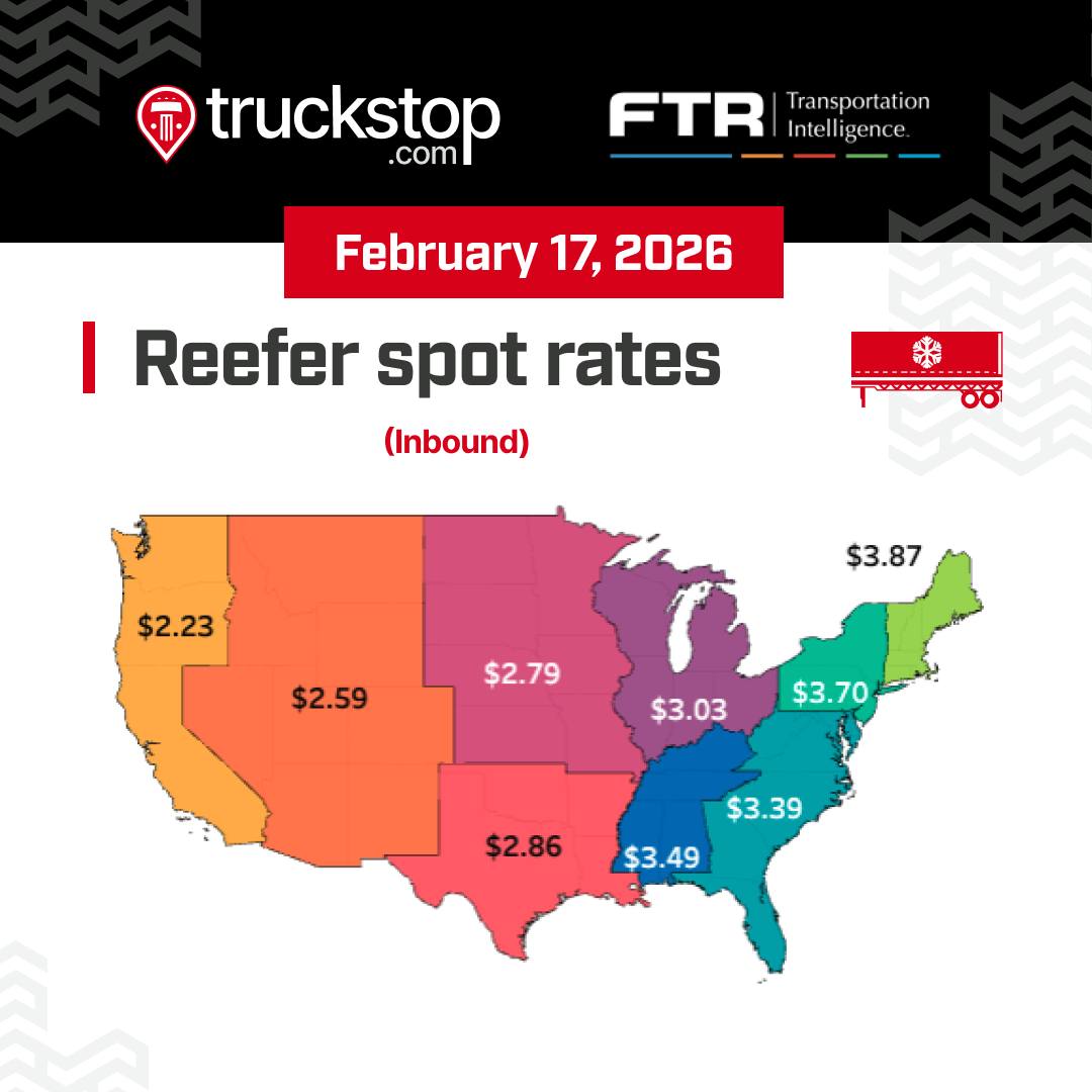 Truckstop.com - Van rates pulled back in Week 6, but... | Facebook