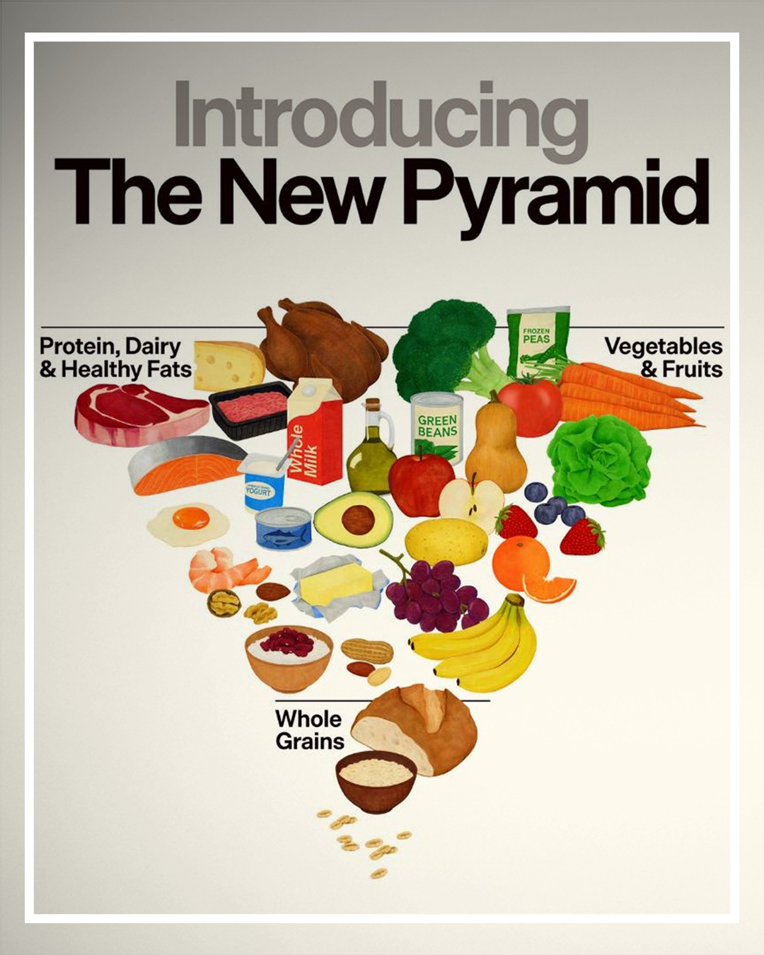 40/29 - New food pyramid: Federal health officials released the 2025 ...