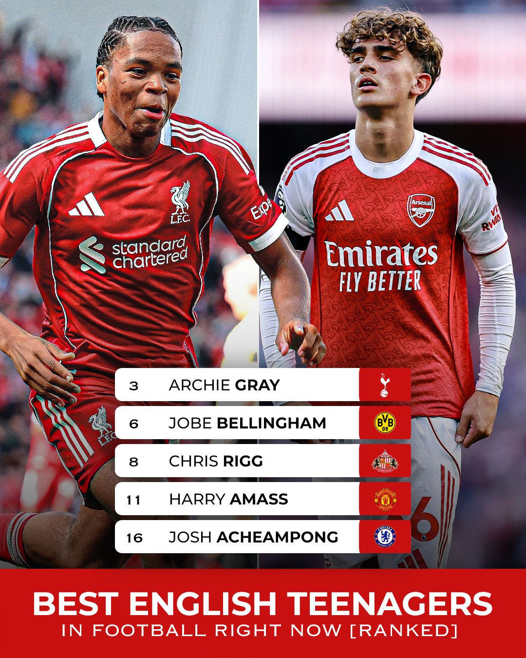 GiveMeSport - Max Dowman (15) and Rio Ngumoha (16) have... | Facebook