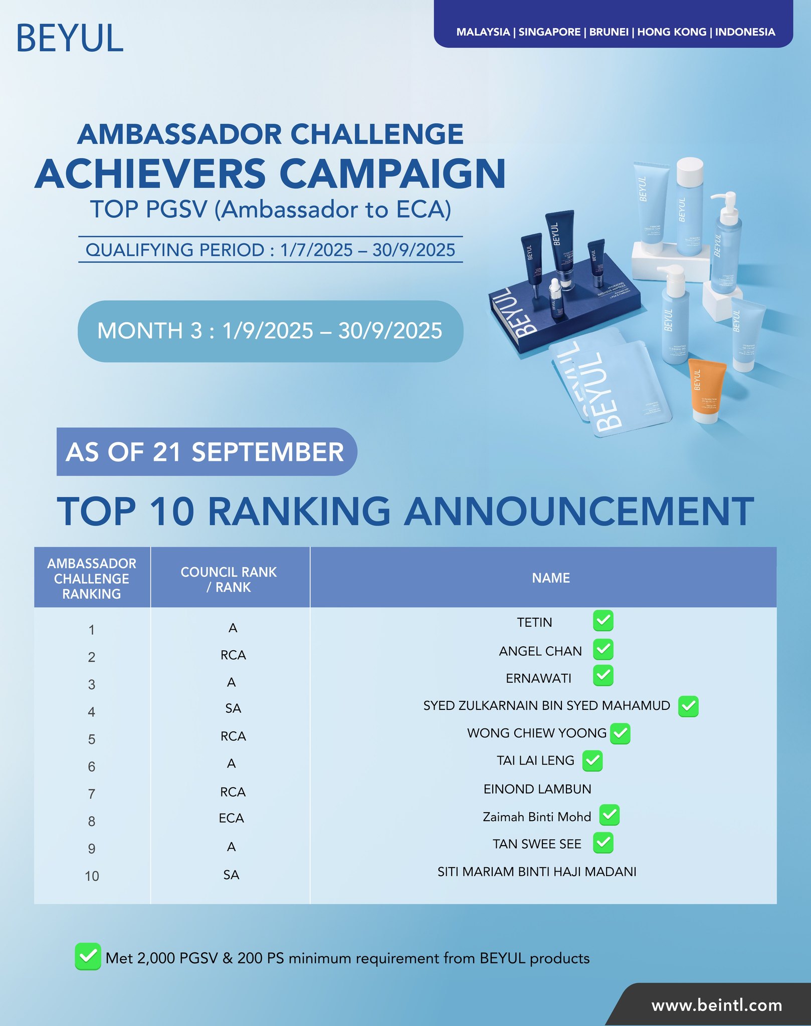 📢 BEYUL Ambassador Challenge . ... - BE International | Facebook
