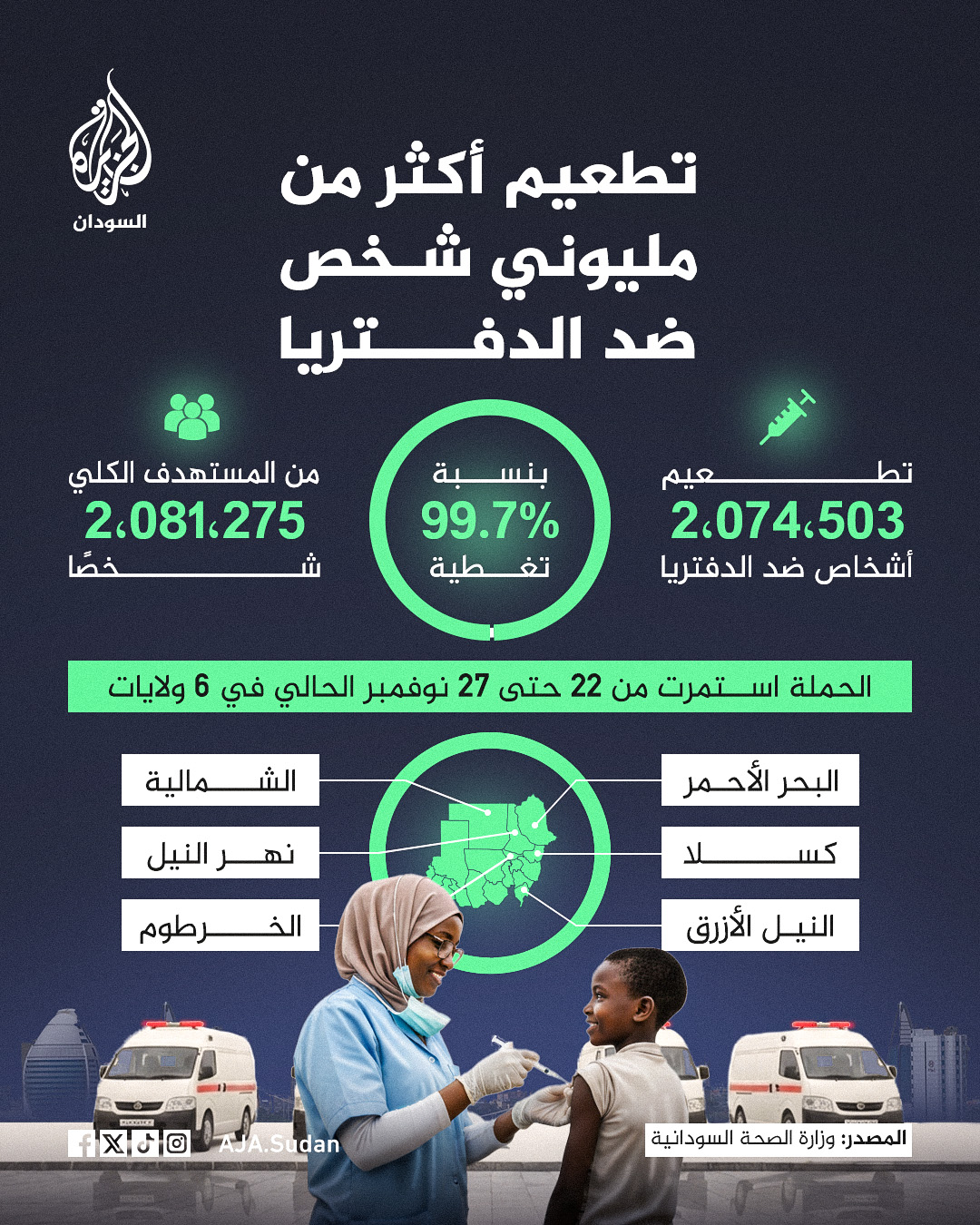 وزارة الصحة السودانية... - Al Jazeera Channel - قناة الجزيرة | Facebook
