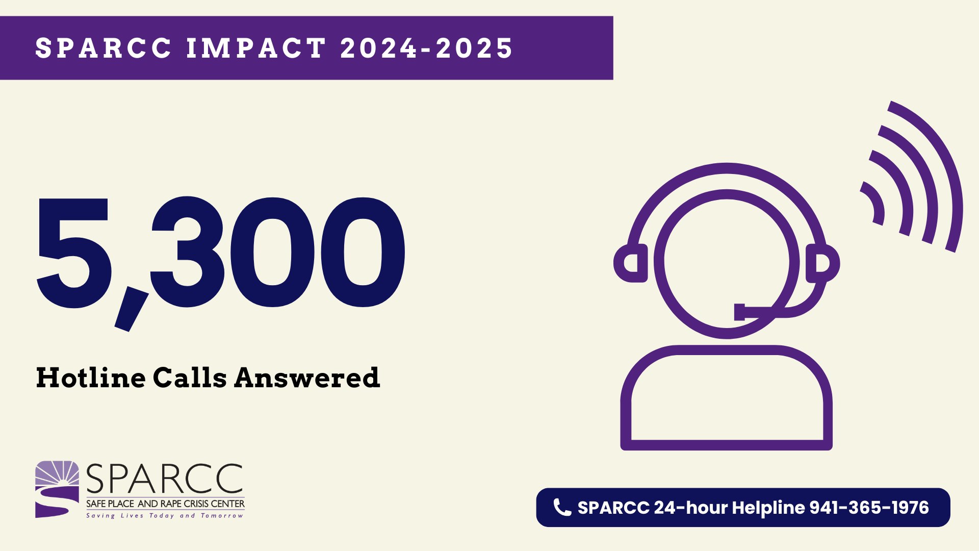 SPARCC - 📞 5,300 Hotline Calls Answered 💜 In 2024-2025 fiscal year ...