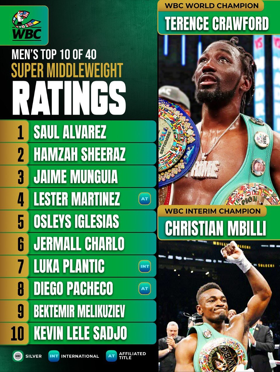 World Boxing Council added a new photo. - World Boxing Council