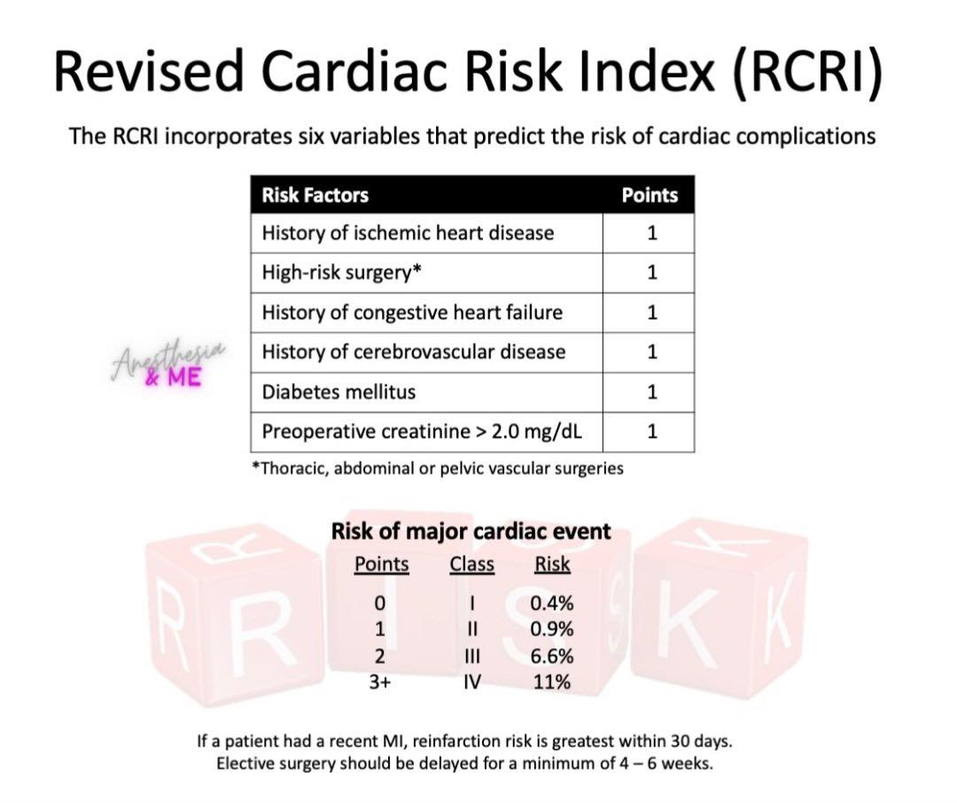 Cardiophilia - The Revised Cardiac Risk Index (RCRI) is a widely used ...