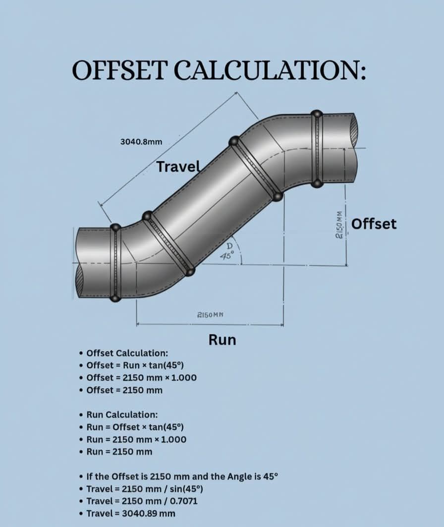 Welding - Simple Steps for Offset Calculations: Visit weldfabworld.com ...