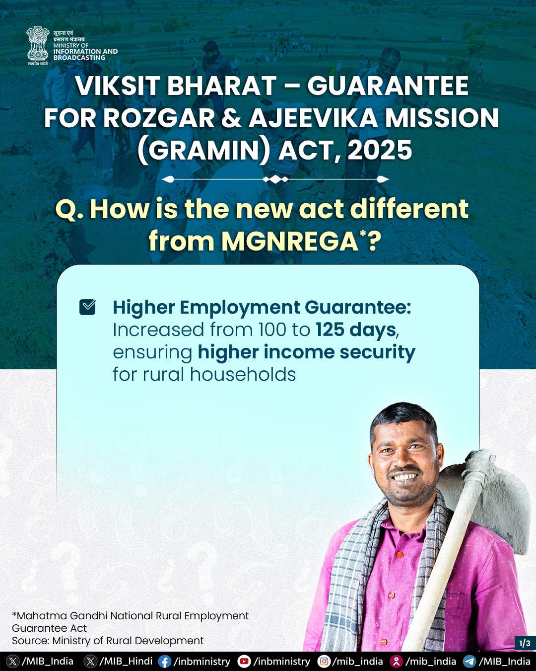 The Viksit Bharat – Guarantee for Rozgar & Ajeevika Mission (Gramin ...