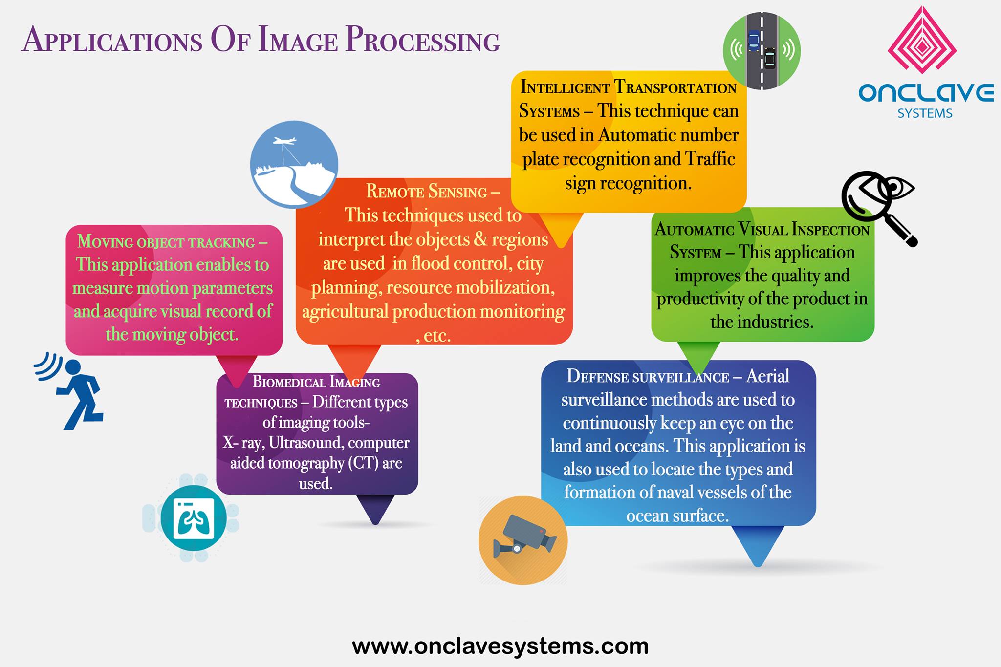 Onclave Systems - Know the different applications of...