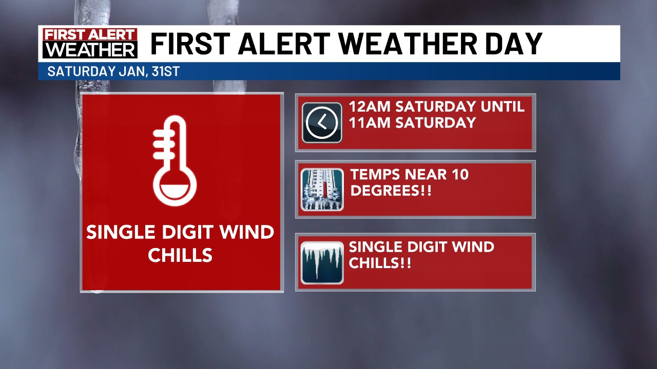 KSWO7News - Cold Weather Advisory in effect from midnight until 11am ...