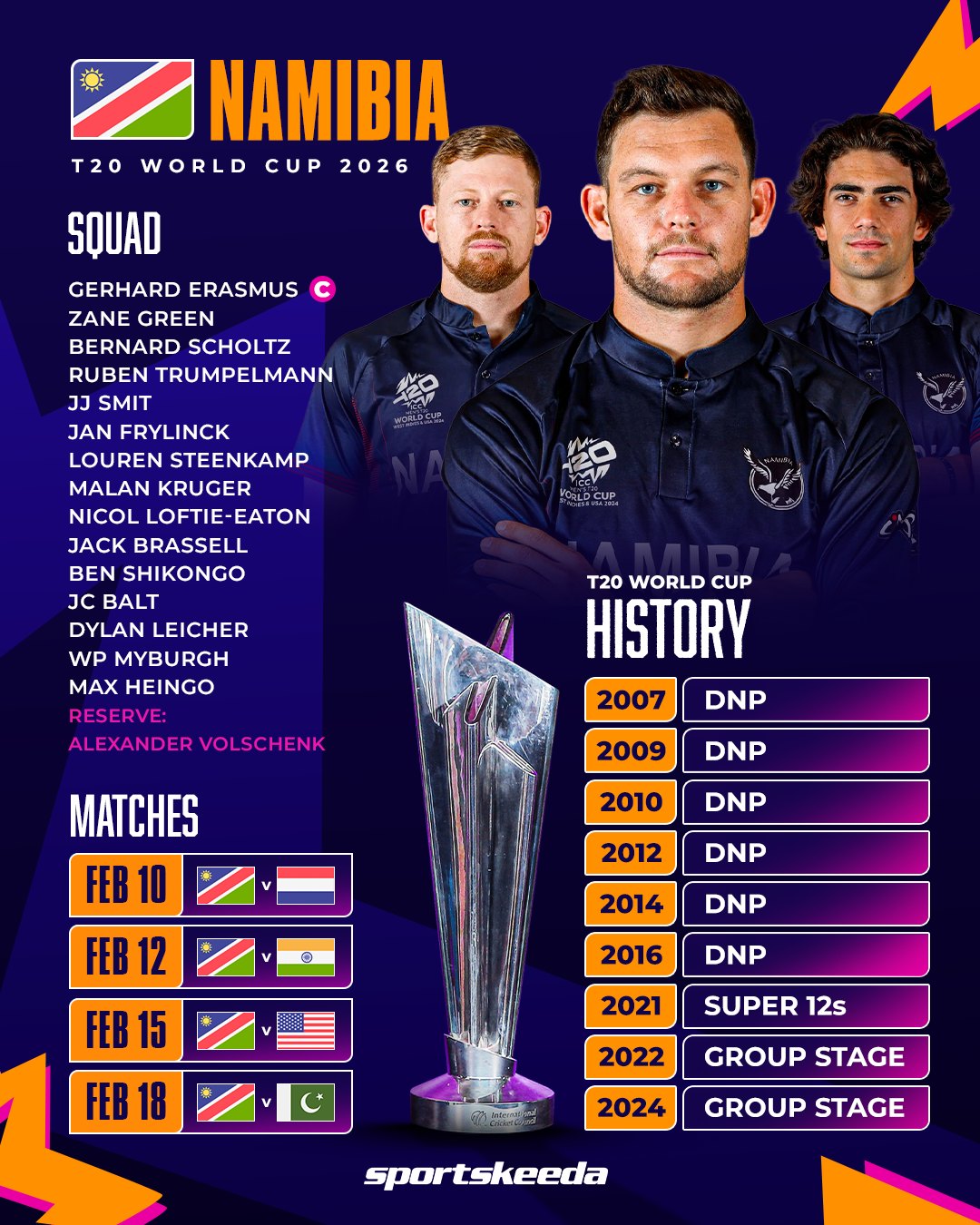 Sportskeeda - Here is the squad, schedule, and past history preview of ...