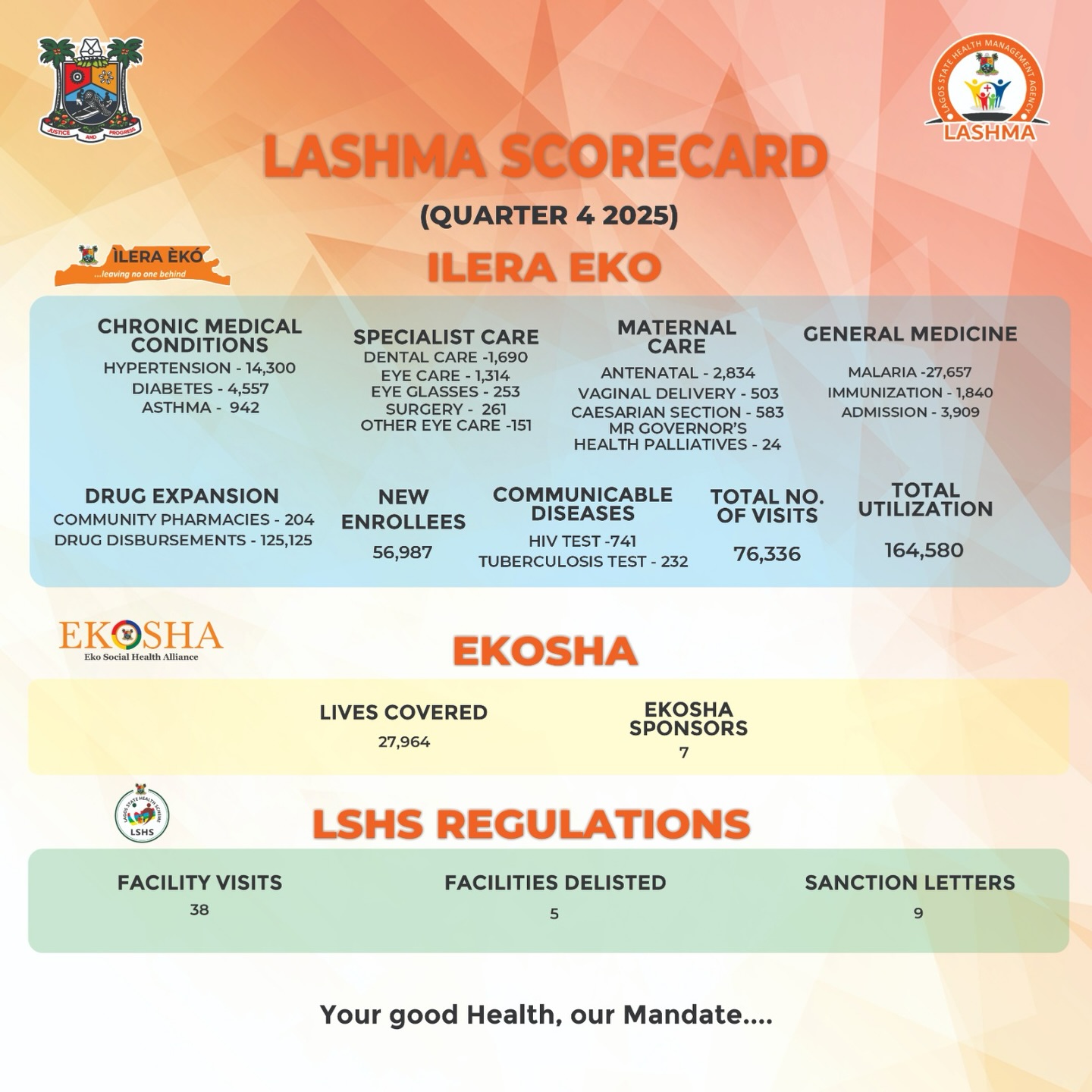 Lagosstatehealthscheme | Lagos