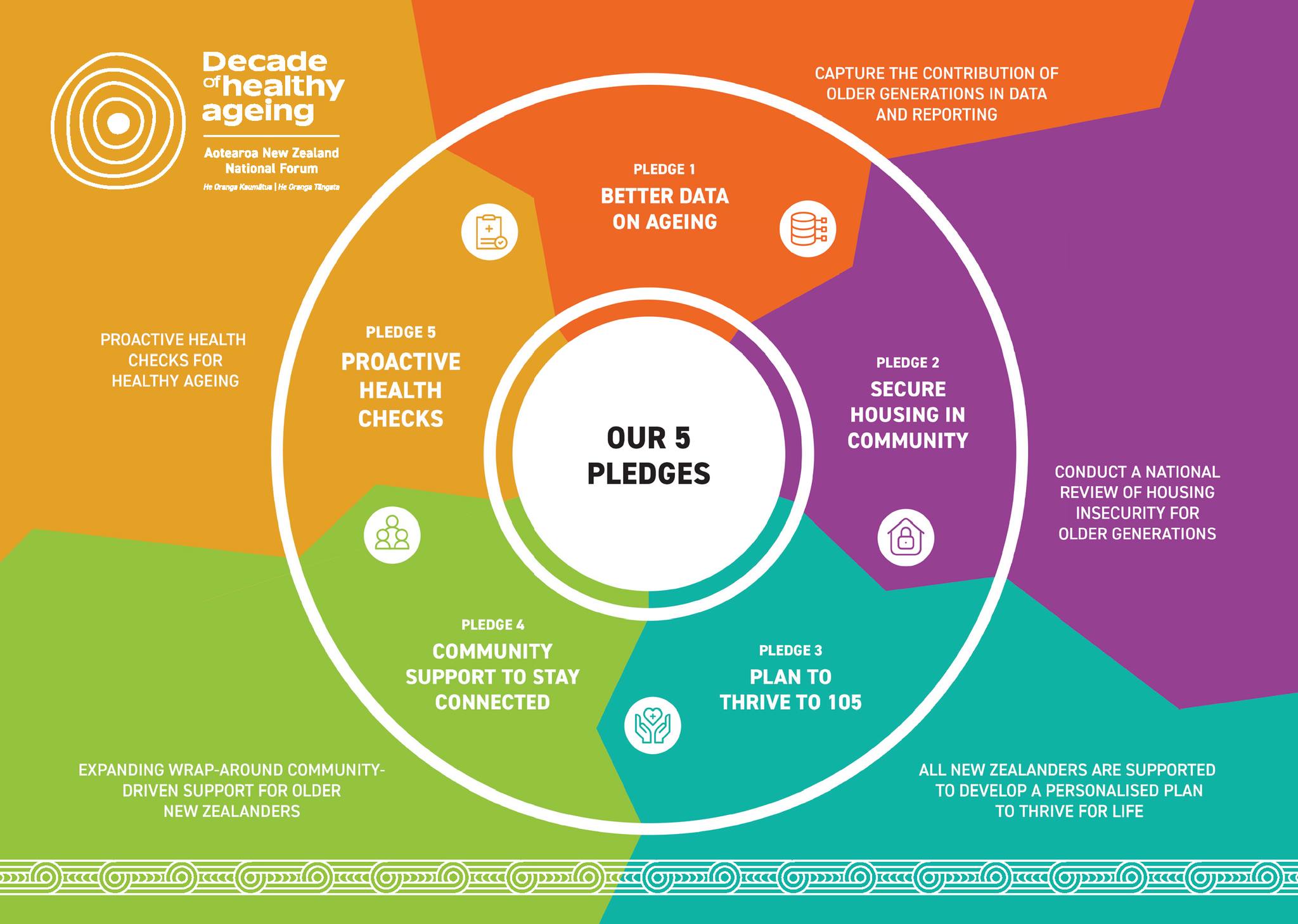 Alzheimers - We're pleased to be a Member of the Decade of Healthy ...