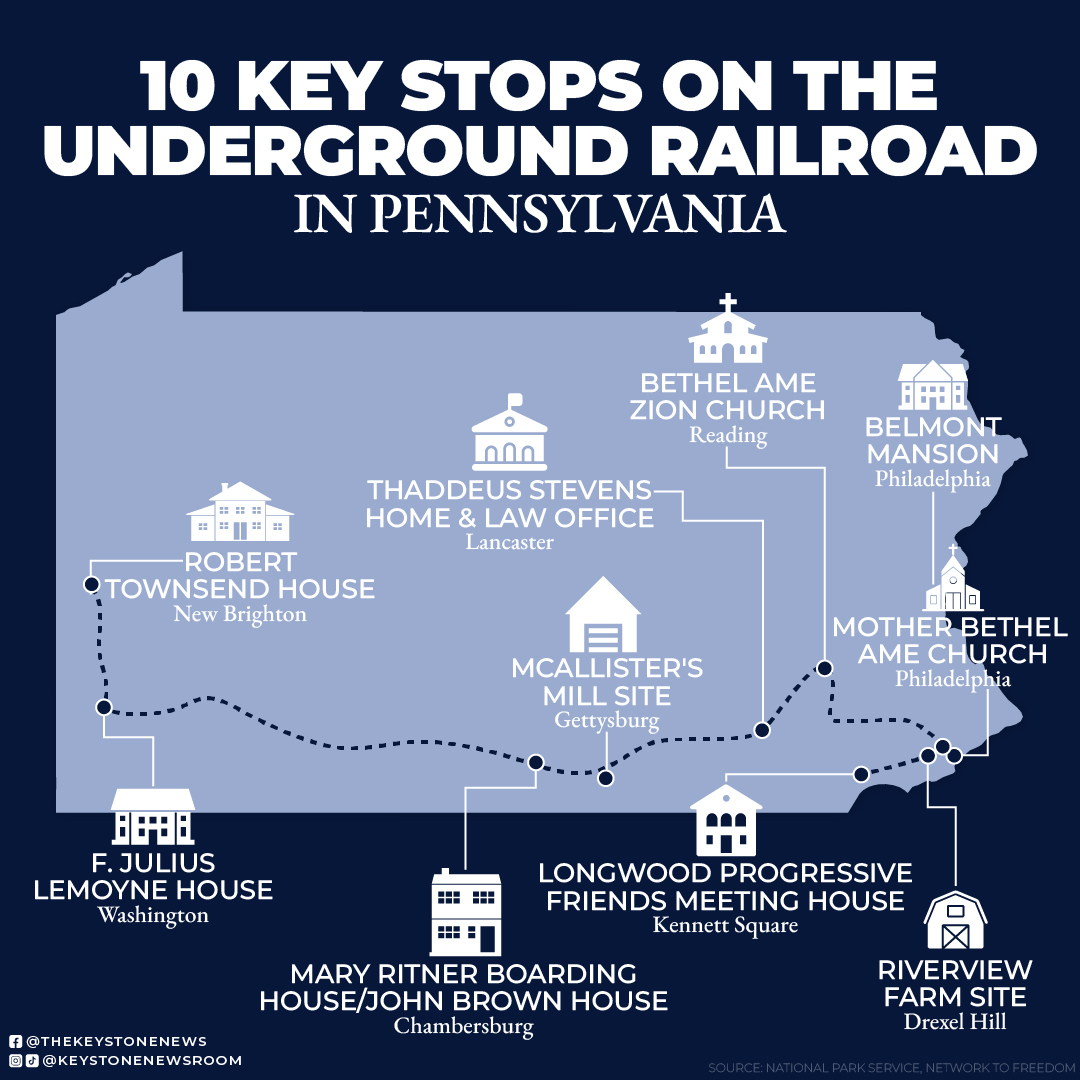 The Keystone - Pennsylvania played a vital role in the Underground ...
