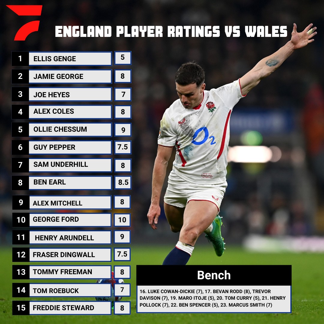 FloRugby - England Rugby put the hurt on Wales to get their Guinness ...