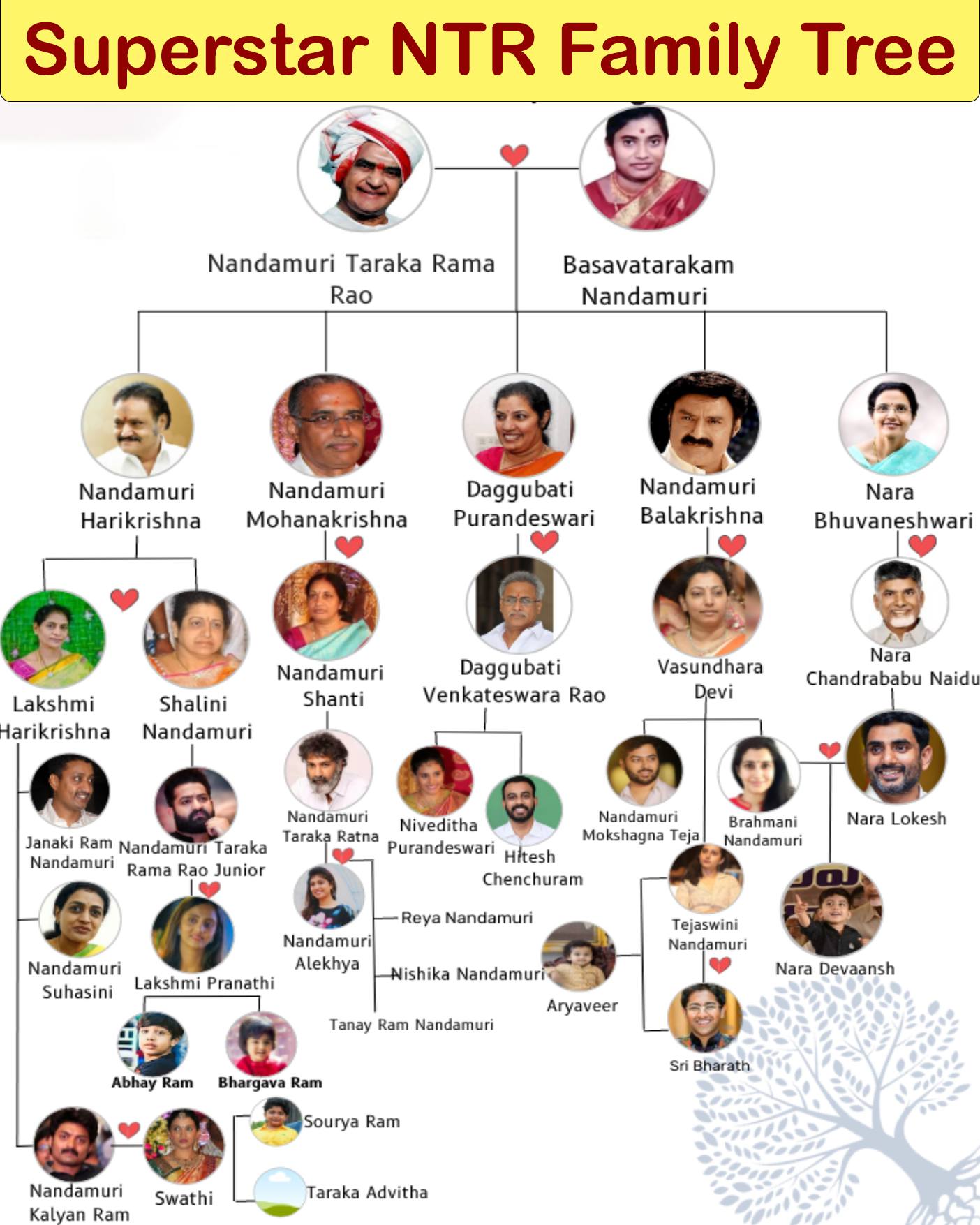 South - From NTR to Jr. NTR – A Family of Legends 🌟 The NTR family is ...