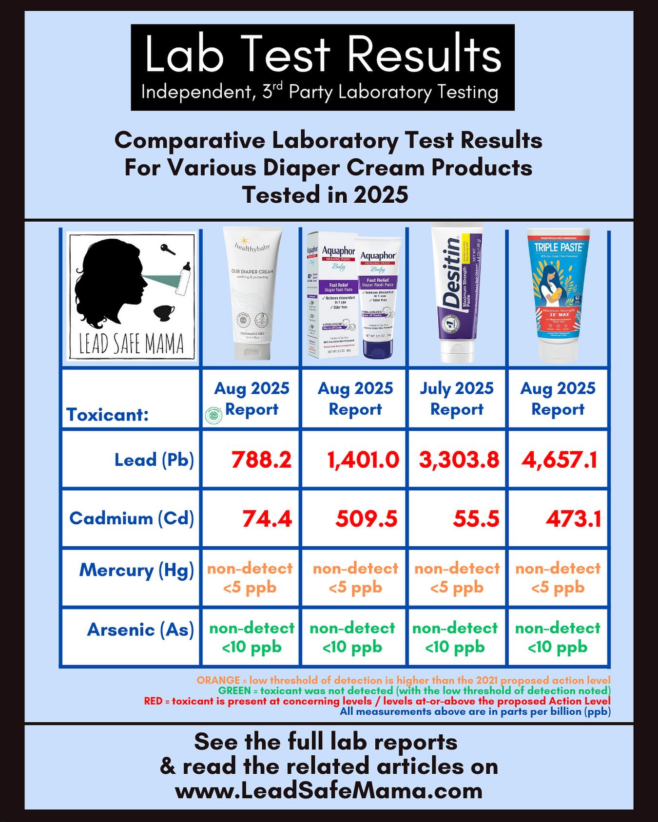 Lead - Article Link (with links to lab reports for each of the products ...