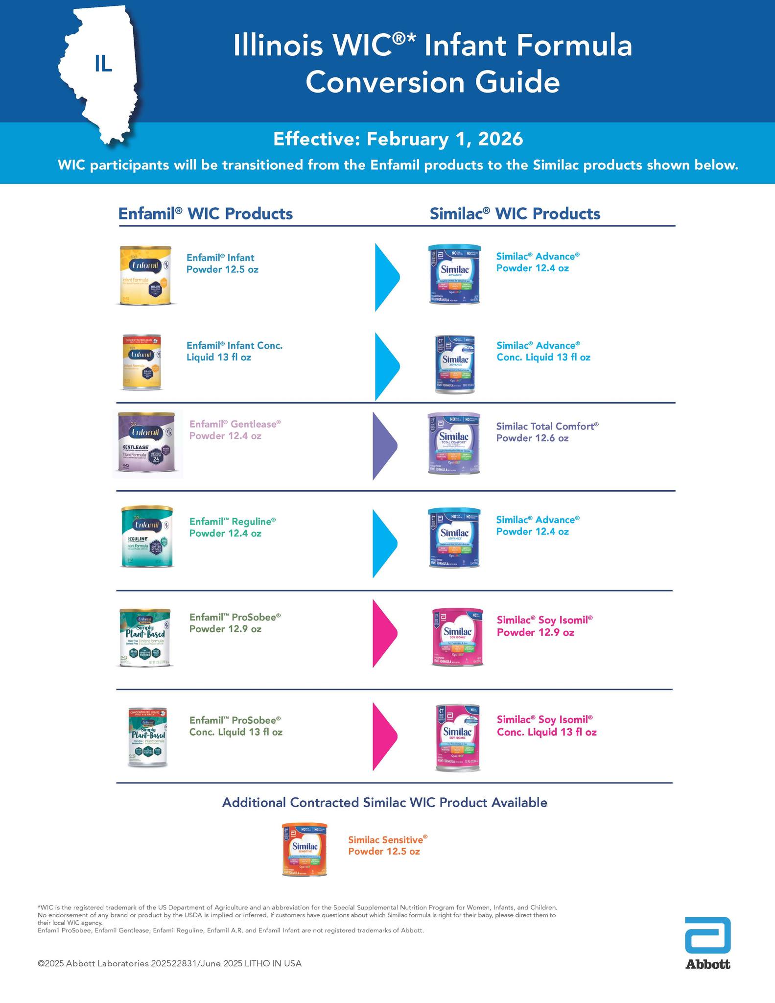 CYHS - 📢 Important IL WIC Formula Update 📢 Starting February 1, 2026 ...