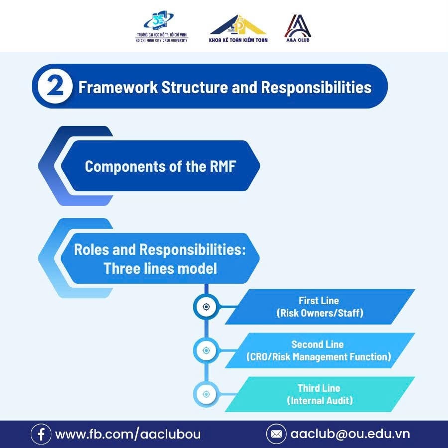 A&A - 📍5. Components of the RMF - The RMF consists of roles and ...