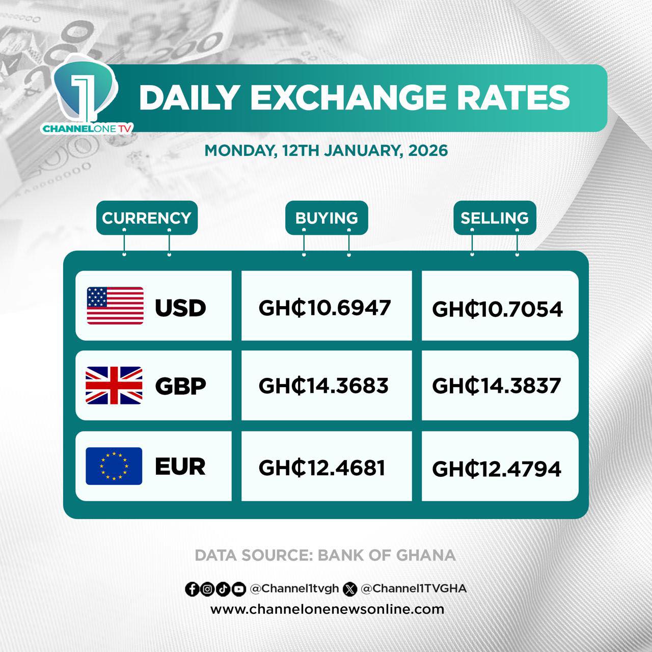 Citi - 💰 Daily Exchange Rates — Monday, 12th January, 2026 || Here’s ...