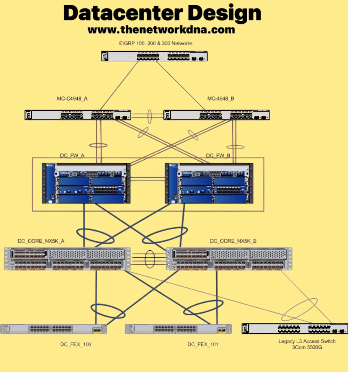 Router - Datacenter Network Design via Ah.M Follow & Subscribe : Router ...
