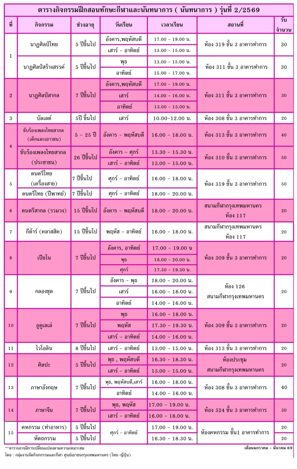 🥳เปิดรับสมัครแล้วต... - ศูนย์เยาวชนกรุงเทพมหานคร (ไทย-ญี่ปุ่น) | Facebook