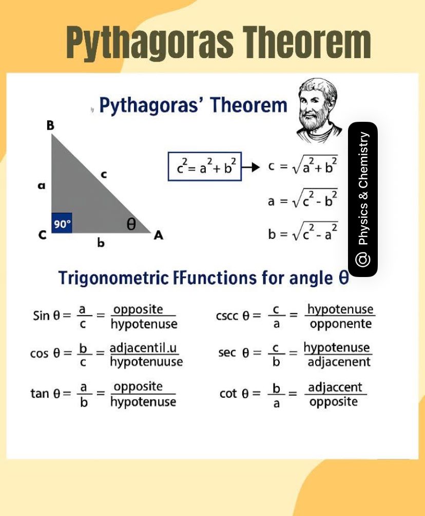 Physics - Pythagoras Theorem #fblifestyle | Facebook