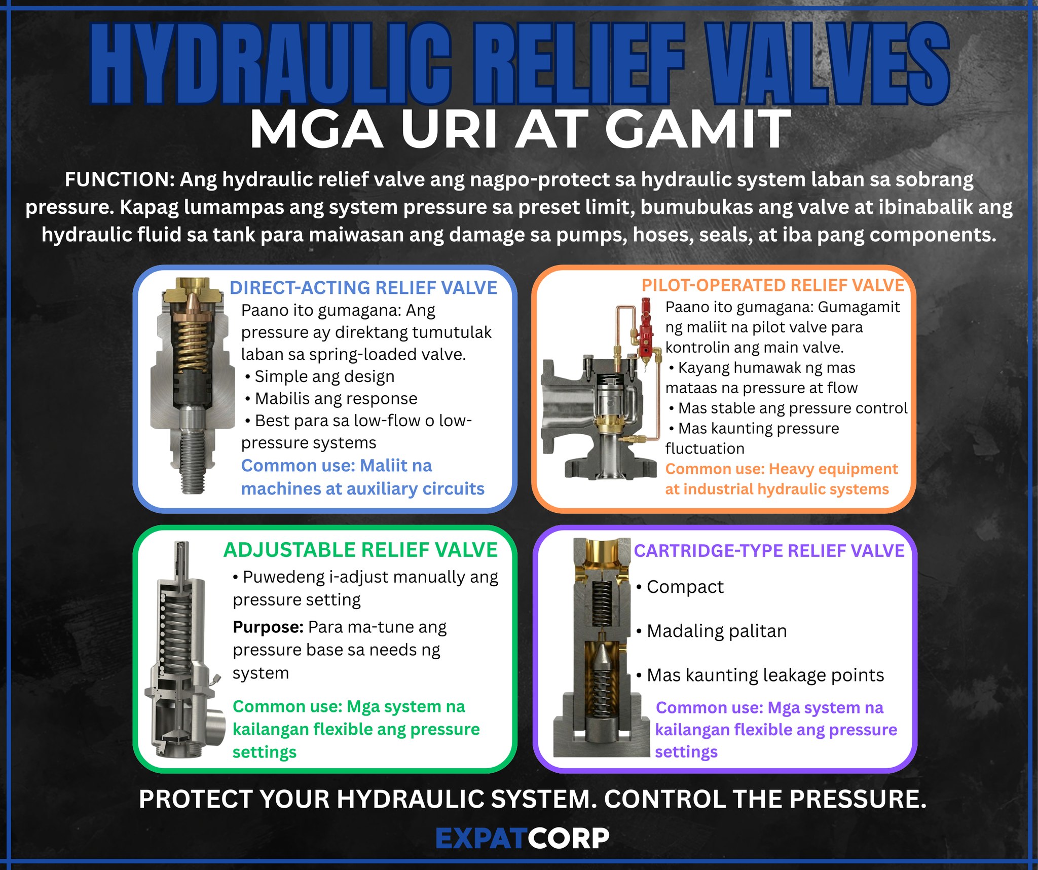 Expat - TRIVIA TIME! Alam mo ba kung bakit importante ang hydraulic ...
