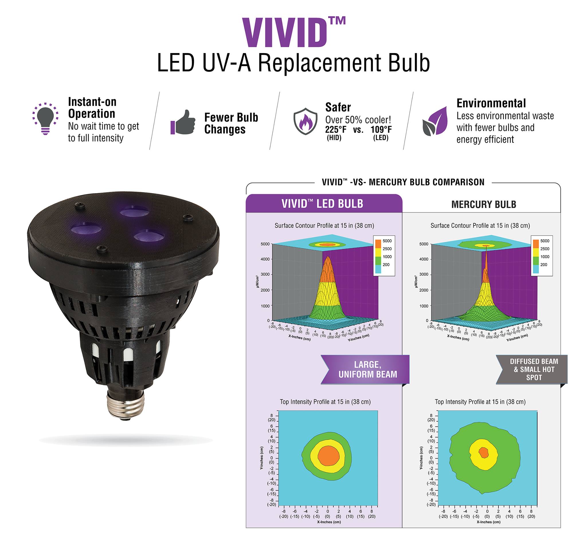 หลอด LED... - Spectroline Thailand เช็ครั่วไฮดรอลิค